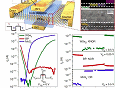 Neuristors Logic Gates from 2D Materials - RF Cafe