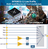 Skyworks SKY68031-11 Low Profile, Multi-band Massive IoT Front-End Module - RF Cafe