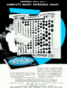 Amphenol Tube Socket Wall Chart, January 1945 Radio News - RF Cafe