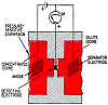 Two New Approaches to Amplification, November 1957 Radio-Electronics - RF Cafe