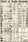 Chart of Radio Schematic Symbols, December 1942 Radio-Craft - RF Cafe