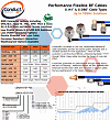 ConductRF Flexible RF Cable Assemblies to 18 GHz - RF Cafe