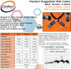 ConductRF Ruggedized Replacement VNA Cables - RF Cafe