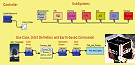Designing, Developing and Deploying CubeSats - RF Cafe Website