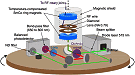 Diamond Nuclear Spin Gyroscope - RF Cafe