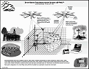 Drone-Based Field Measurement System™ (dB-FMS)™ - RF Cafe Website