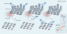 Drones for Safer & Better Cellular Connectivity - RF Cafe