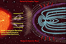 Our Electric Universe, October 1952 Radio-Electronics - RF Cafe Website