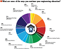2021 Salary & Career Report: Continuing Education - RF Cafe Website