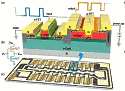 Gallium nitride-based complementary logic integrated circuits - RF Cafe