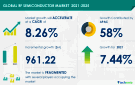 RF Semi Market to Grow by $1B Through 2025 - RF Cafe
