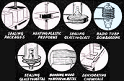 High Frequency Heating at a Glance, May 1945 Radio-Craft - RF Cafe