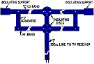 Indoor and Built-In Antennas Their Strong and Weak Points, November 1949 Radio-Electronics - RF Cafe Website