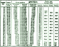 The Laboratory Page: Current-Carrying Capacity of Wires, December 1940 January 1941 National Radio News - RF Cafe Website