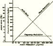 Low-Frequency Narrow-Band FM, July 1947 QST - RF Cafe