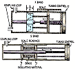 Microwaves Part VI - Test Equipment & Frequency Conversion, October 1949 Radio-Electronics - RF Cafe