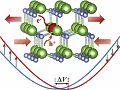 Theory Could Help Optimize Defects in Semiconductors - RF Cafe