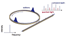 A Quantum View of Combs of Light - RF Cafe