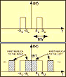 Mathematical Basics of Bandlimited Sampling and Aliasing - RF Cafe Website
