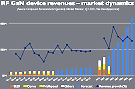 RF GaN Market Roller Coaster Ride - RF Cafe