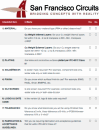 A PCB Manufacturing Checklist by San Francisco Circuits - RF Cafe