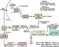 Stable Microwave Oscillators, July 1966 QST - RF Cafe Website