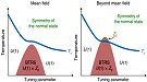 Superconductor State of Matter Involves Cooper Pairs - RF Cafe