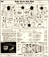 Arvin Model 6 Radio Service Data Sheet, August 1938 Radio-Craft - RF Cafe