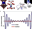 Quantum Technologies Based on Magnetic Molecules - RF Cafe