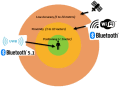 Bluetooth 5.1, UWB, 802.11az Empower Micro-Location - RF Cafe