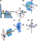 Electrons on the Run: Chirality, Tunneling, Light Fields - RF Cafe