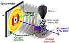 How Electrons Respond to X-rays - RF Cafe
