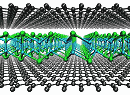 Impossible Material Possible in Graphene Sandwich - RF Cafe