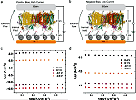 Printable Logic Circuits from Self-Assembled Protein Complexes - RF Cafe