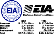 $15.1-Billion Electronics Market in 1963, April 1963 Electronics World - RF Cafe