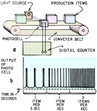 Digital-to-Analog Fundamentals, February 1967 Radio-Electronics - RF Cafe