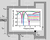 Asymmetric Surface Plasmon Polariton Defected Ground Structure with Triple-Band Rejection and its Application in a Gysel Power Divider with Harmonic Suppression - RF Cafe
