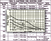Fuses for Electronics, July 1972 Popular Electronics - RF Cafe