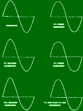 Wave-Shape Plots for Checking Amplifier Distortion, May 1939 QST - RF Cafe