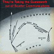 They're Taking the Guesswork out of Scatter Communications, September 1969 Electronics Illustrated - RF Cafe
