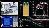 GHz Light Modulation on Acoustic Metasurface - RF Cafe
