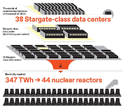 AI Energy Use - RF Cafe