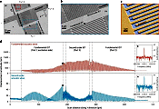 Analog Computing's Synthetic Frequency Domain - RF Cafe