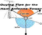 Guying Tips for the Ham Antenna Tower, January 1961 Popular Electronics - RF Cafe
