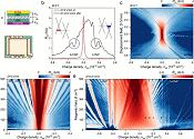 Graphene Quality Beyond Traditional Semiconductors - RF Cafe