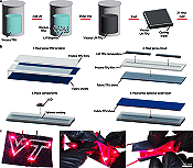 Iron-On Wearable Electronics - RF Cafe