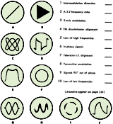 Oscilloscope Quiz, October 1961 Popular Electronics - RF Cafe
