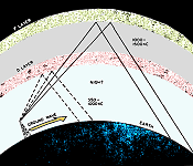 Predicted Radio Receiving Conditions, March 1964 Popular Electronics - RF Cafe