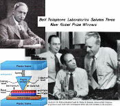 Transistor Growth, June 1957 Radio-Electronics - RF Cafe
