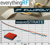 waveSTRATE FujiPoly everythingRF - RF Cafe